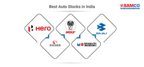 Best Auto Sector Stocks to Buy in India 2024 | Samco | Samco