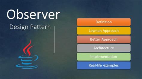 Image result for Observer Design Pattern Java YouTube