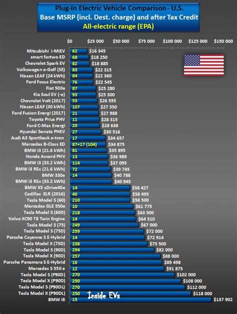vehicle price comparison