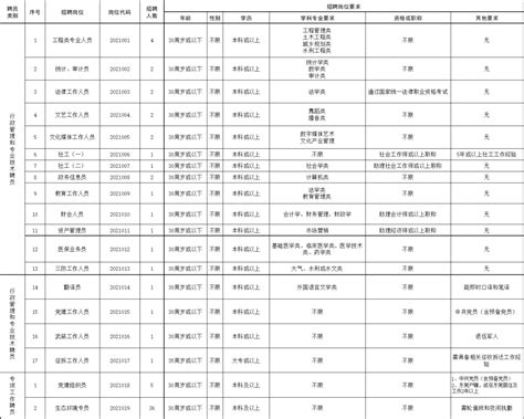 「双休高薪机修工」五险一金/包吃住/年终奖/带薪年假~超多福利 - 知乎