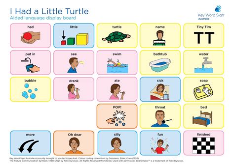 Turtle Song - Tiny Tim Symbol board | Key Word Sign Australia
