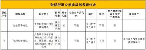 最高年薪18万，有五险一金