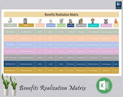 Benefits Realization Template | Track Project Outcomes