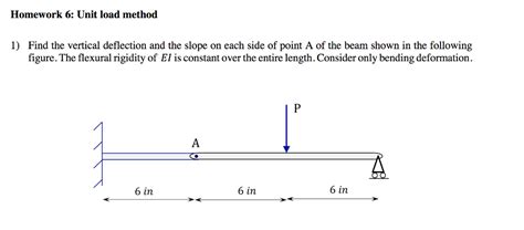 Unit Load Method Deflection 的图像结果