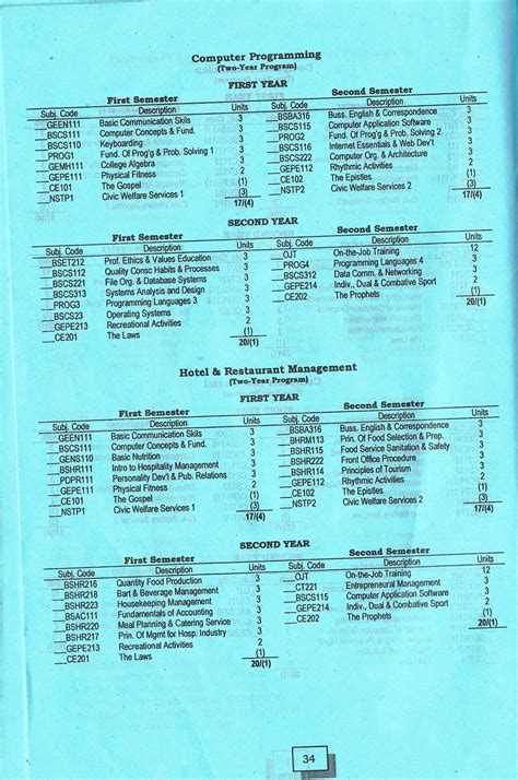 Computer Programming Major 的图像结果