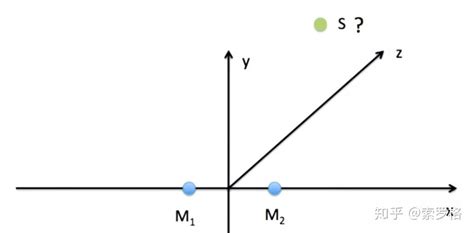 Image result for Proper Color Coding