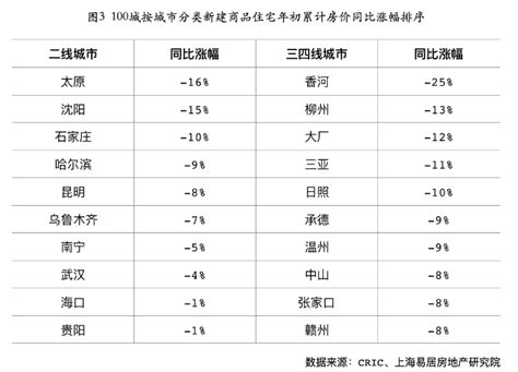 贵州：2022年10月3日-至今贵阳市首套房贷执行利率下限为LPR-40BP_黔东南州_毕节市_六盘水市