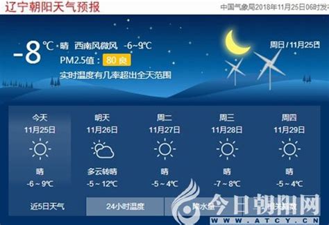 【今日天气】辽宁朝阳晴朗依旧 气温略有上升（赵盼）