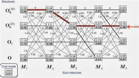 Image result for Viterbi algorithm Implementation