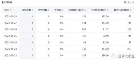 如何判断一个微信公众号有没有刷阅读量？ - 知乎