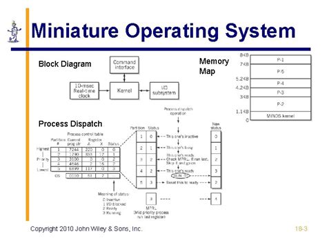 Operating System Block Diagram 的图像结果