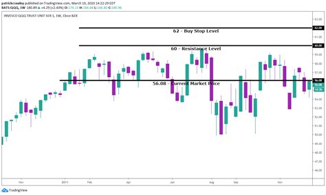 Image result for Stop Price Explained