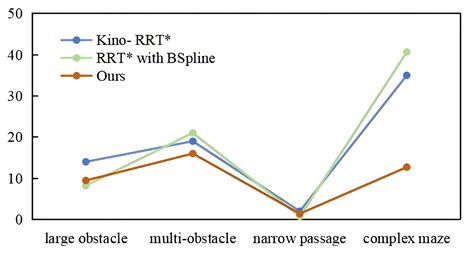 Improved RRT* Path-Planning Algorithm Based on the Clothoid Curve for a ...
