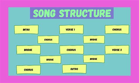 Song Structure 的图像结果