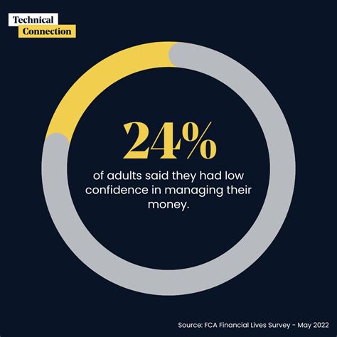 Image result for Technical Connection