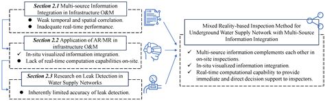Mixed Reality-Based Inspection Method for Underground Water Supply ...