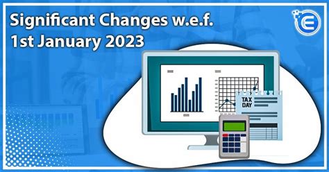 Significant Changes w.e.f. 1st January 2023 - Corpbiz Advisors