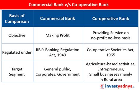 PMC Bank Issue Explained – Yadnya Investment Academy