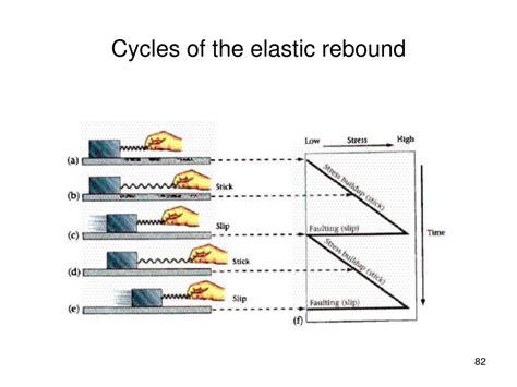 PPT - GEO1011 PowerPoint Presentation, free download - ID:1098584