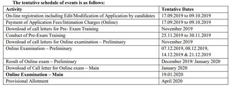 IBPS CLERK Notification 2019: Schedule, Participating Banks, Pre, Mains ...