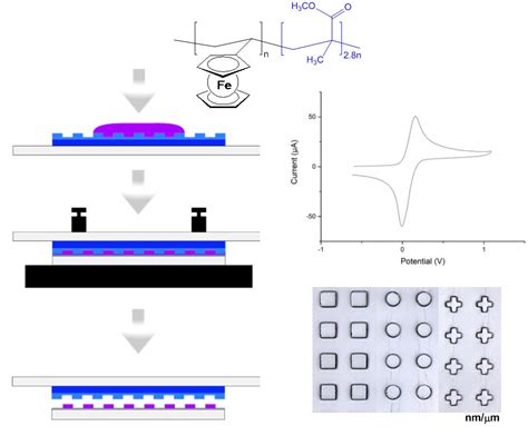 3D Micro/Nanopatterning of a Vinylferrocene Copolymer