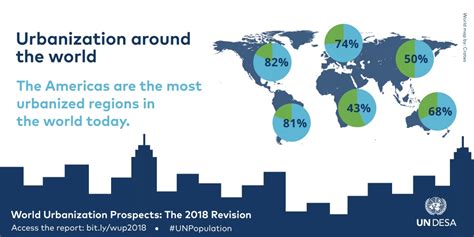 Examples of Urbanization 的图像结果
