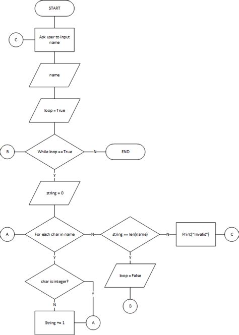 Image result for Python Programming Flowchart