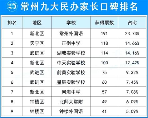 2020年中国共有3694所民办普通高中学校，占全国普通高中学校总数的26.01%[图]_智研咨询
