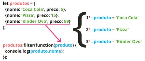 Filter JavaScript 的图像结果