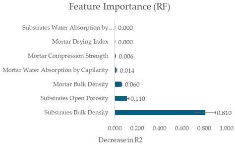Predicting the Open Porosity of Industrial Mortar Applied on Different ...