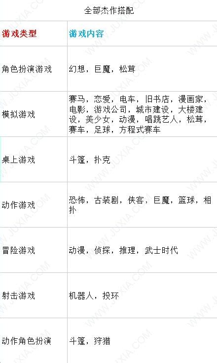 游戏发展国内容类型搭配攻略大全 全游戏内容类型杰作搭配效果-聚侠网