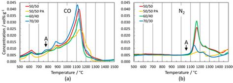 Sintering of Ti(C,N)-WC/Mo2C-(Ta,Nb)C-Co/Ni Cermets Investigated by CO ...