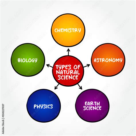 Natural Science 的图像结果
