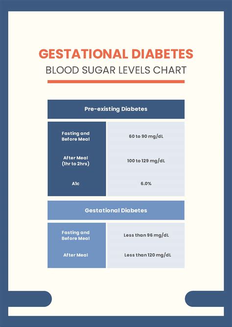 Blood Sugar Levels Normal Range For Gestational Diabetes at Carla Langford blog
