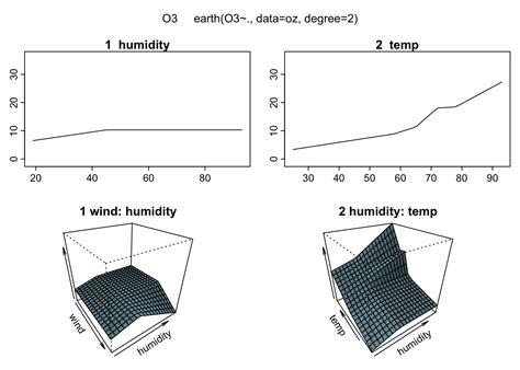 Image result for Multivariate adaptive regression spline MARS Explained