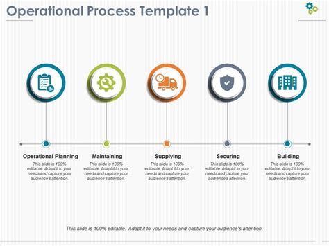 Operational Process Main Process Steps 的图像结果