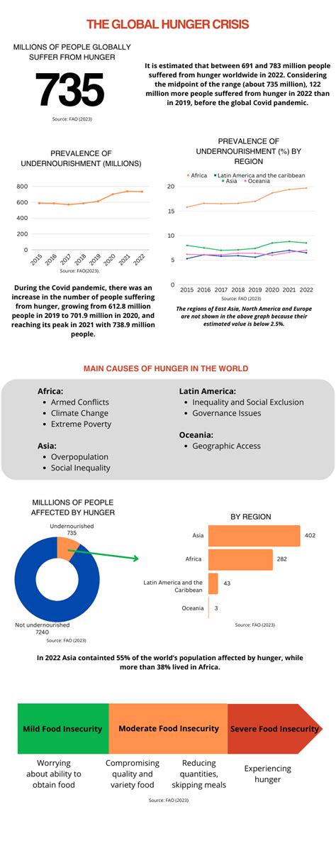 Hunger 的图像结果