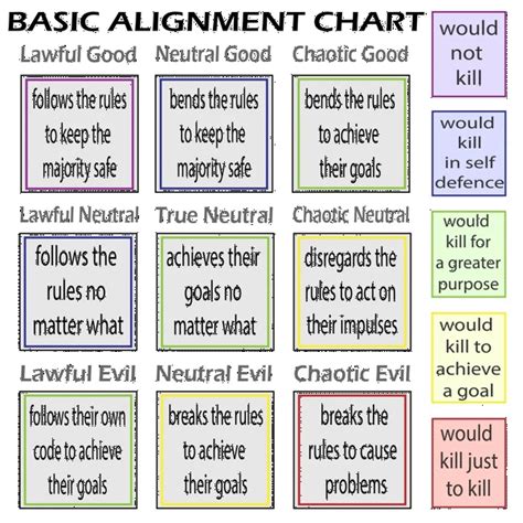Morality Alignment Chart 的图像结果
