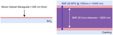Grating Coupler Design for Low-Cost Fabrication in Amorphous Silicon ...