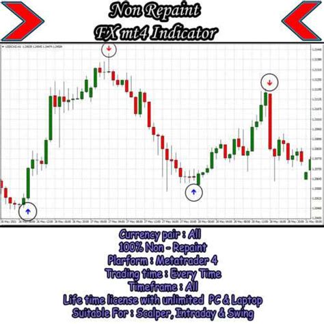 Forex Golden Eagle Eye Indicator: Profitable Non-Repaint FX MT4 System ...