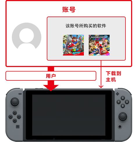 下载软件 - 腾讯 Nintendo Switch 官网技术支持