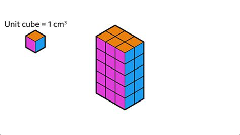 Volume of cubes and cuboids - Year 7 PDF Download