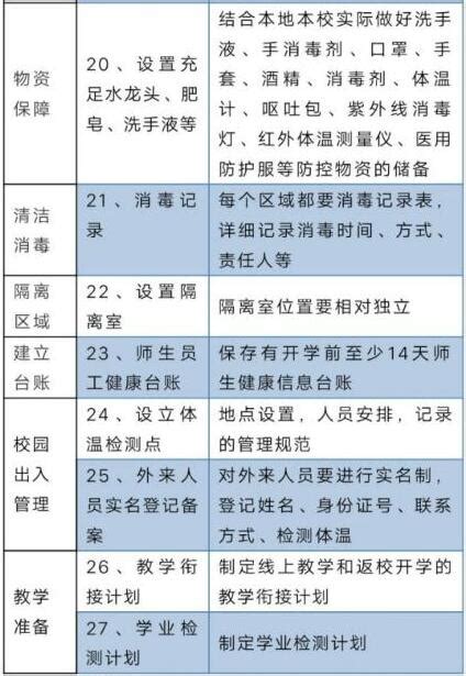 唐山市制定《中小学2020年春季学期开学条件达标细则》