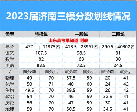 2023上海各区一模成绩，附各区一模数学题分析！ – 诸事要记 日拱一卒