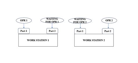 Automation Line Chart 的图像结果
