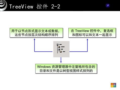 TreeView 的图像结果