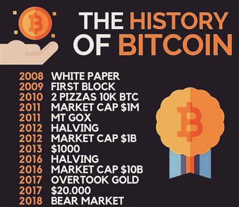 When Did Bitcoin Come Out? Unveiling the History of Cryptocurrency