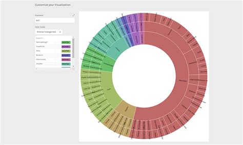 Ücretsiz Veri Görselleştirme Araçları | Webmaster.Kitchen