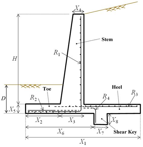 Cost-Based Optimum Design of Reinforced Concrete Retaining Walls ...