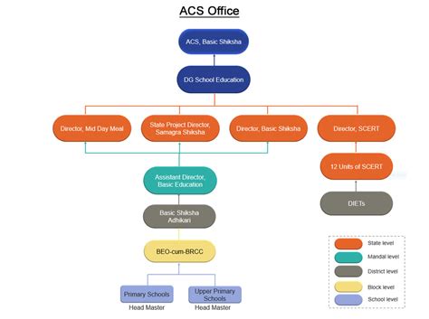 Mission Prerna : Department of Basic Education